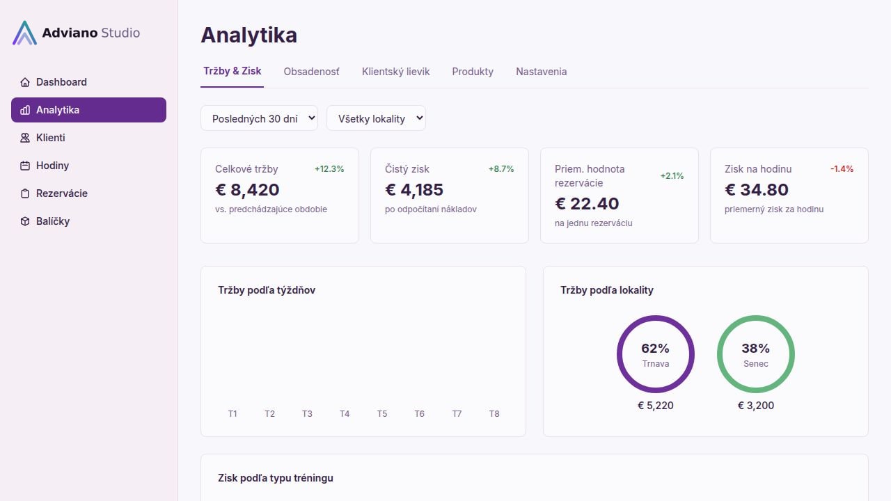 Analytics dashboard so všetkými modulmi